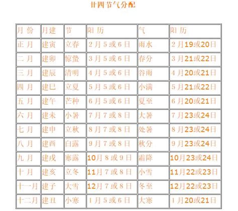 流日飛星|年、月、日、時九宮飛星計算法